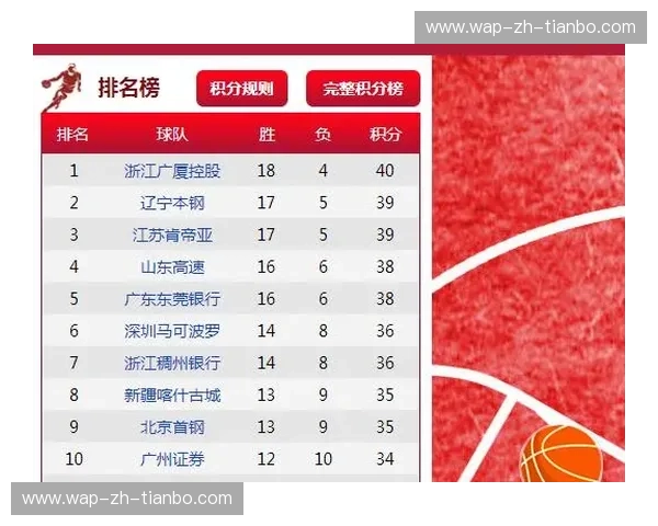 开云体育季后赛赛程:激战即将上演,谁将笑到最后? 开云体育季后赛赛程:激战即将上演,谁将笑到最后?